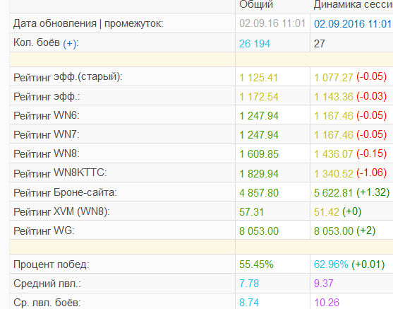 Wargaming 38
