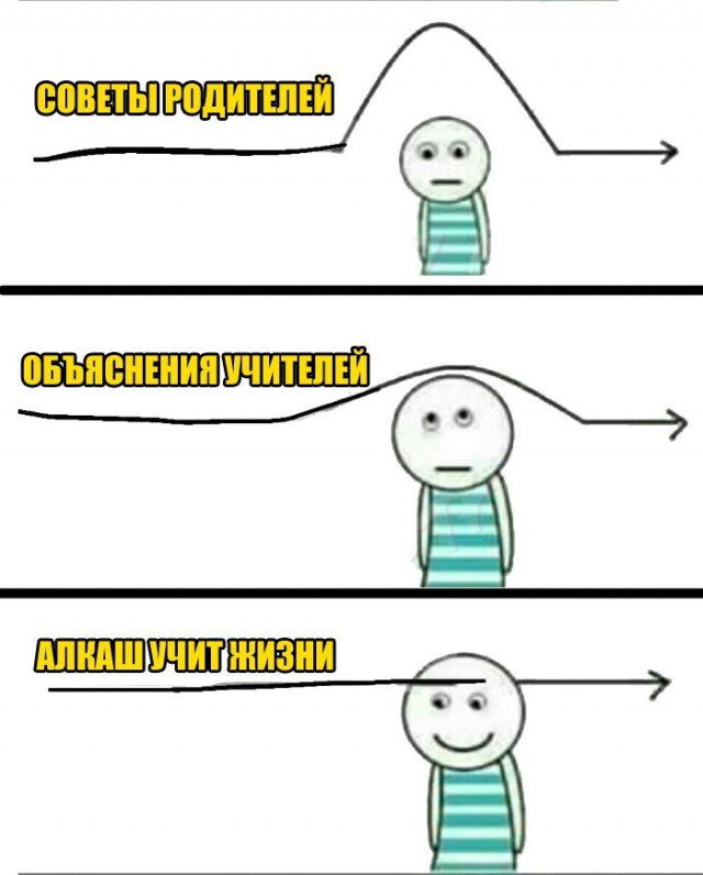 Приколы в стиле "регресс"