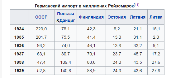 Банк Credit Swiss заморозил более 5-ти миллиардов долларов российских активов в связи с санкциями