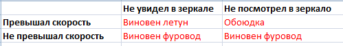 Фура начала перестраиваться и не заметила легковушку