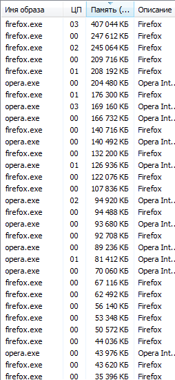 Firefox остаётся самым быстрым браузером