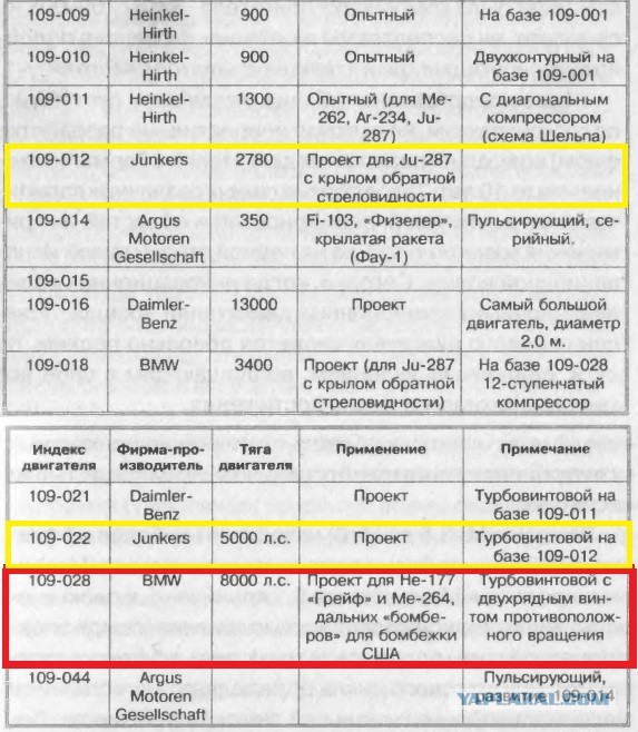 Зачем Ту-95 двойные пропеллеры на двигателях?
