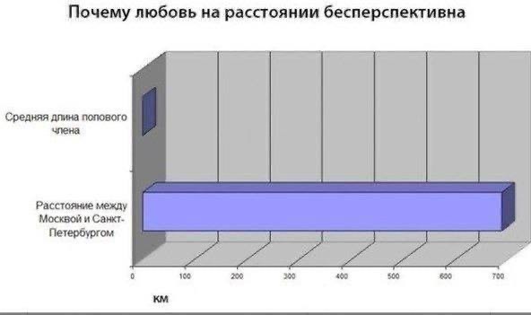 Всякое разное