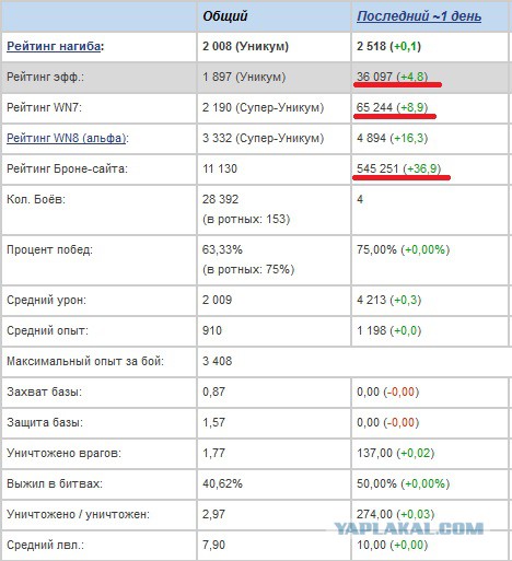 Wargaming 7