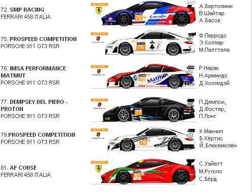 WEC: Стартовал марафон "24 часа Ле-Мана"