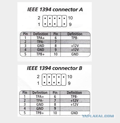 Разъемы. Может кому пригодится.