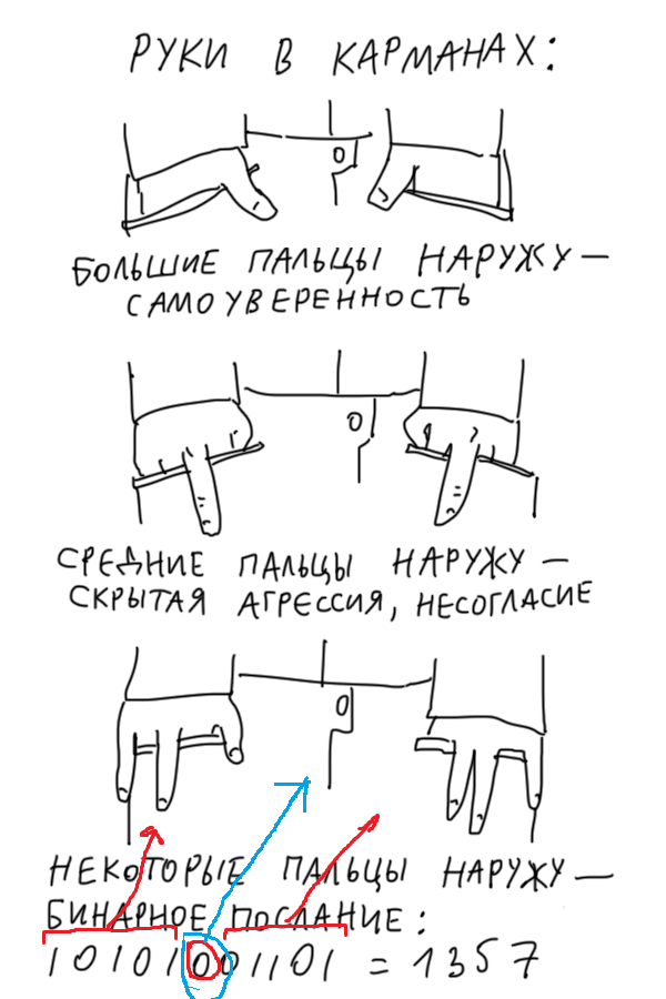 Читаем человека легко