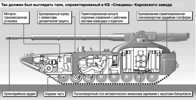 Объект 195 (Т-95)