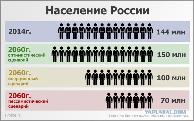 Собрана статистика за январь  - февраль 2020 года. Россия просто вымирает рекордными темпами!