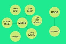 Парни vs девушки