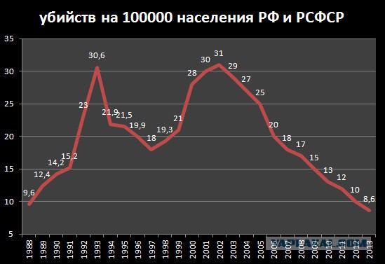 Очень хочется в Советский Союз