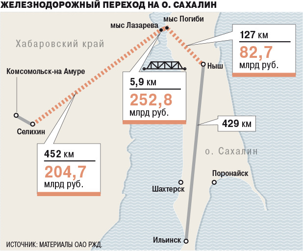 Хорошие новости России за три недели