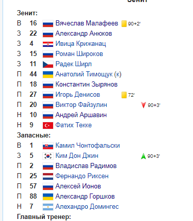 Чемпионат России по футболу (последний тур 2018/2019 и межсезонье)