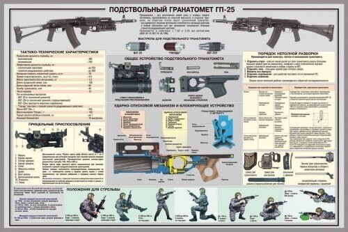 Уроки НВП в советских школах