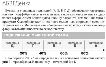 Производители пельменей пробивают горизонт и радуют новыми ценами