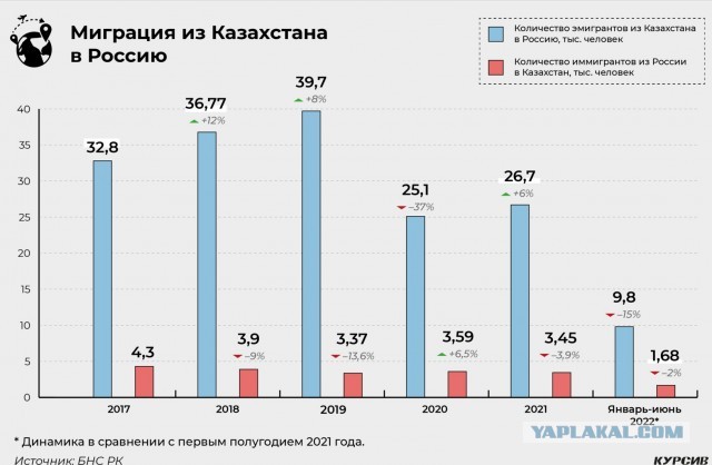 В Казахстане местные власти установили газопровод, но есть нюанс