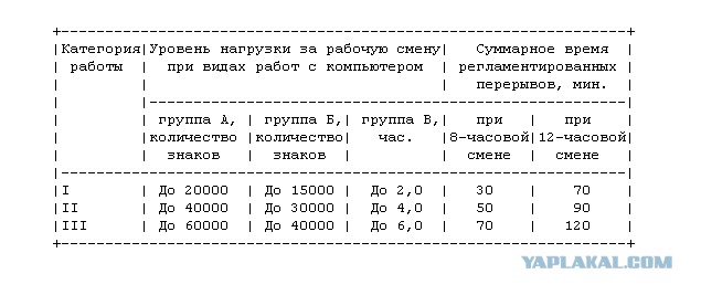 Объяснительная курильщиков