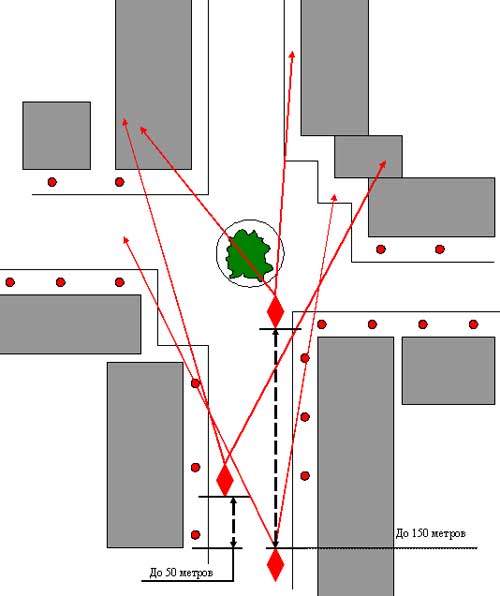 Русская защитная система “Арена”