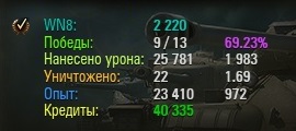 Wargaming 25!