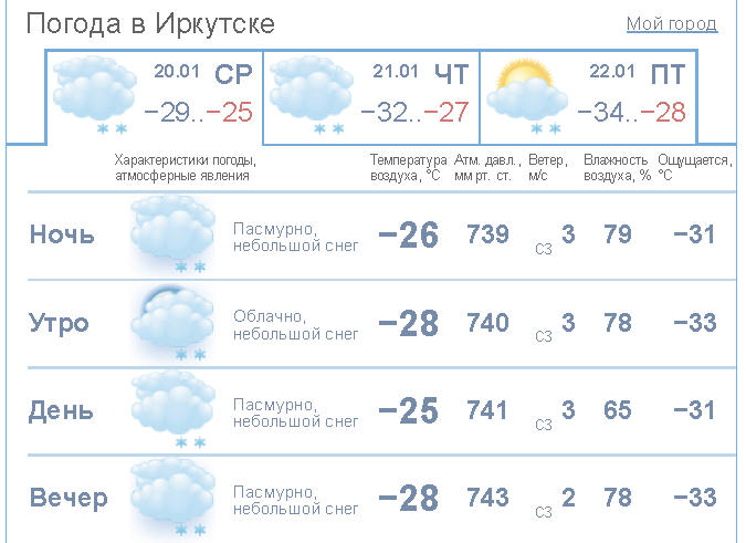 Погода на неделю января 2024. Погода Иркутск. Какая погода в Иркутске. Пагода иркуцки. Погода в Иркутске на завтра.