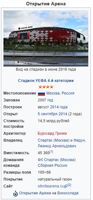 Футбол. Чемпионат России. Межсезонье. часть 3