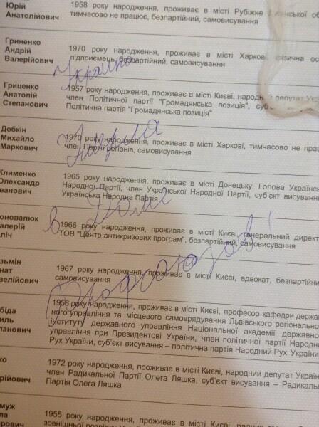 Выборы в Украине. Самые честные!
