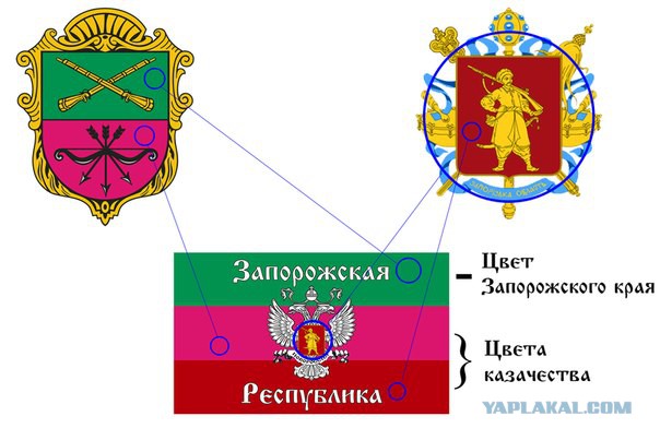 Народных республик запорожской херсонской. Флаг Запорожской народной Республики. ЗНР Запорожская народная Республика. Флаг Запорожья народная Республика 2022. Флаг Херсонской Республики.