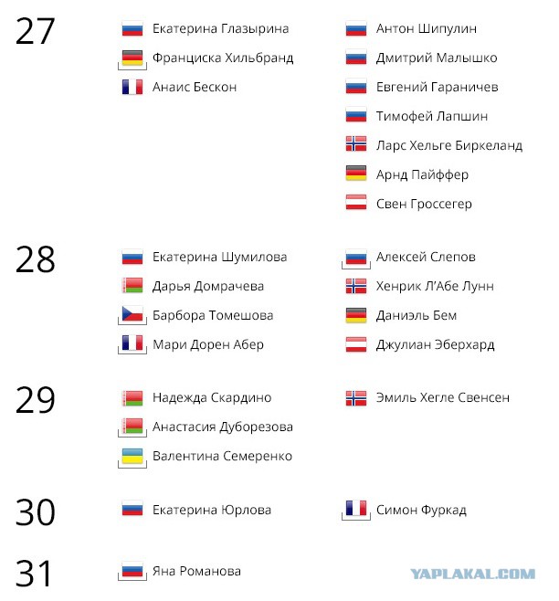 Биатлон сезон 2014/2015 часть 5