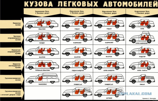 Почему четырехдверное купе это бред маркетологов