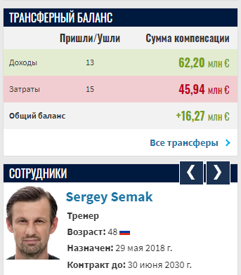 РПЛ без прикрас и модераций 4