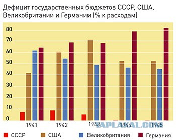 Рубль на войне