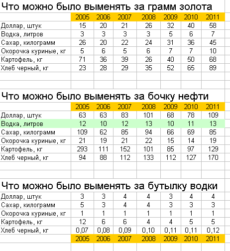 В Совфеде предлагают установить фиксированный курс рубля