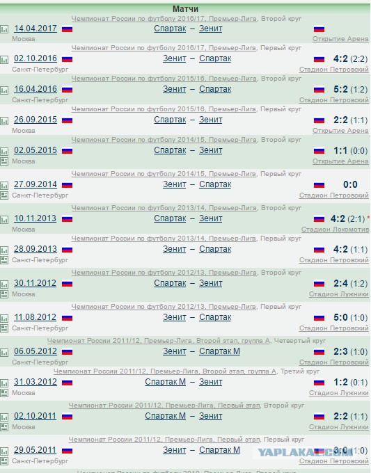 Футбол Чемпионат России 2016-17. Кубок России,РФПЛ,ФНЛ. Часть IV