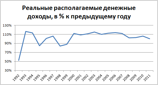 Насущное, Россия