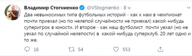 Чемпионат России по футболу 2019-2020. Часть VI