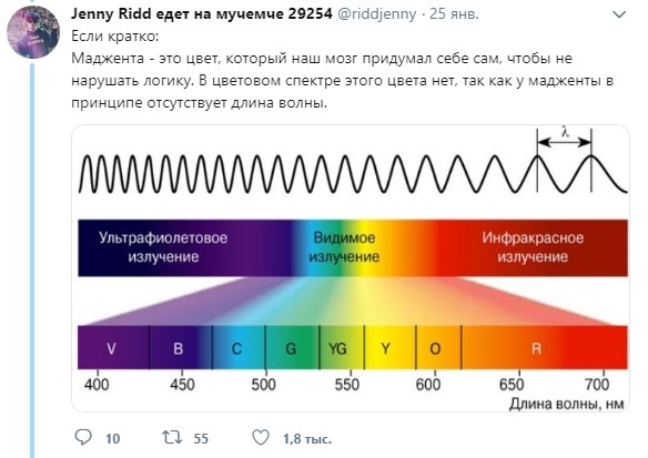 Нечто совершенно новое про цвет