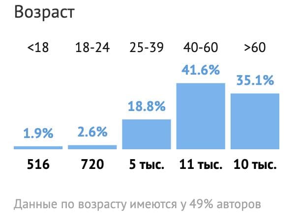 Пандемия. Коронавирус. Россия и мир. Часть 28