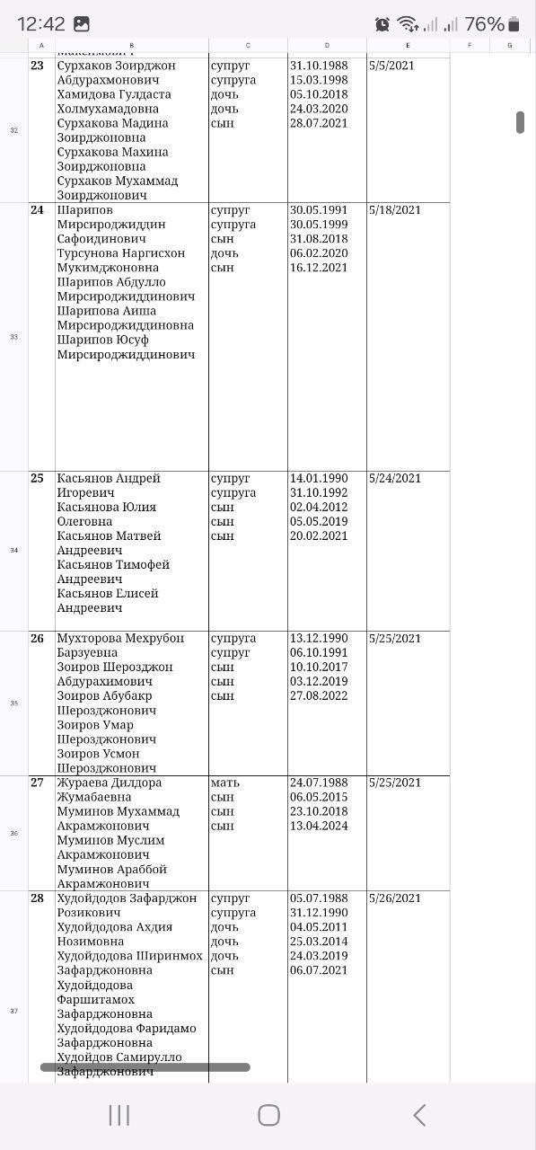 Список граждан, получивших бесплатные квартиры в Хабаровске