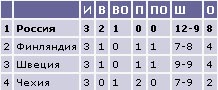 Хоккей.Новости.Обсуждения.