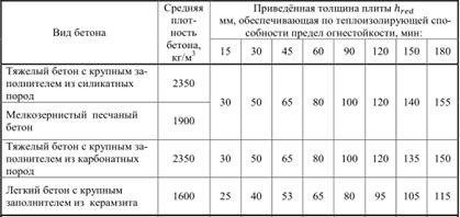 В элитном подмосковном посёлке Вешки ФСБ проводит масштабную спецоперацию - местный житель отстреливается из дома