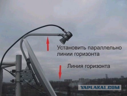 Антена для дачного интернета