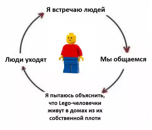 Картинки для деградации 90 (разной степени свежести)