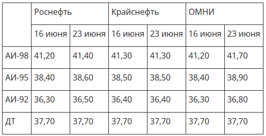 Почем бензин для народа?
