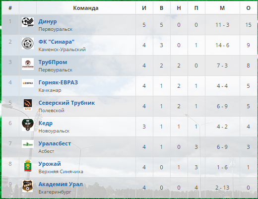 Футбол Чемпионат России 2016-17. Кубок России,РФПЛ,ФНЛ. Часть XVIII