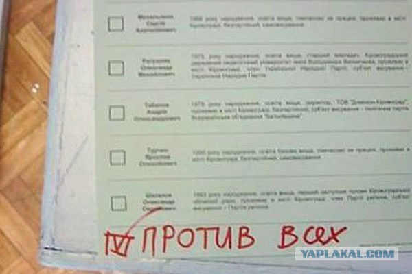 Выборы-2018. Кого выберет ЯП? Опрос