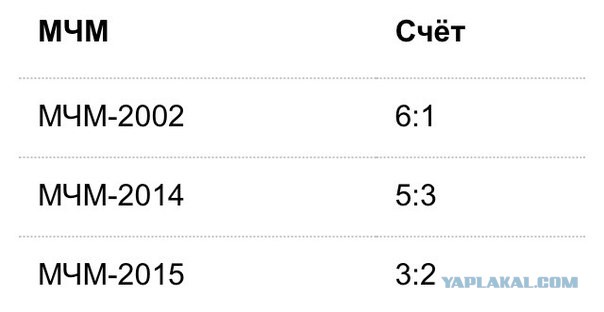 Хоккей сезон 2017-18 (КХЛ, НХЛ, сборная России, хсм, женский) часть 5
