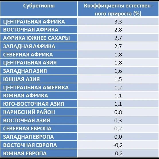 Демографические итоги 2020 года: результаты ужасают, население России уменьшилось на 500 000 человек