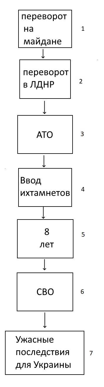 Ровно 10 лет назад начался майдан