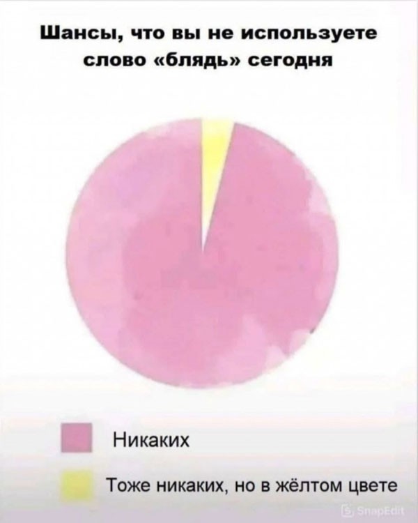 Юмор из букв в картинках за день и суета