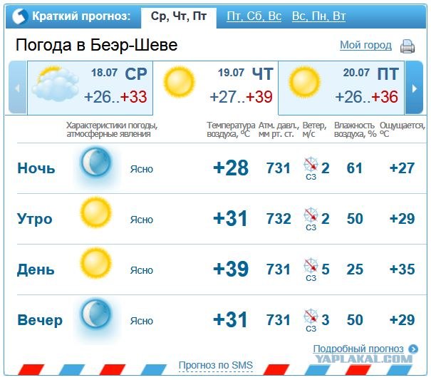 Добро пожаловать на курорты Урала